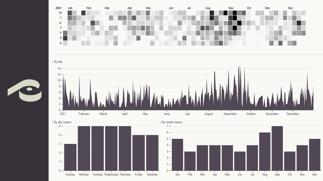 Data Analysis & Visualization